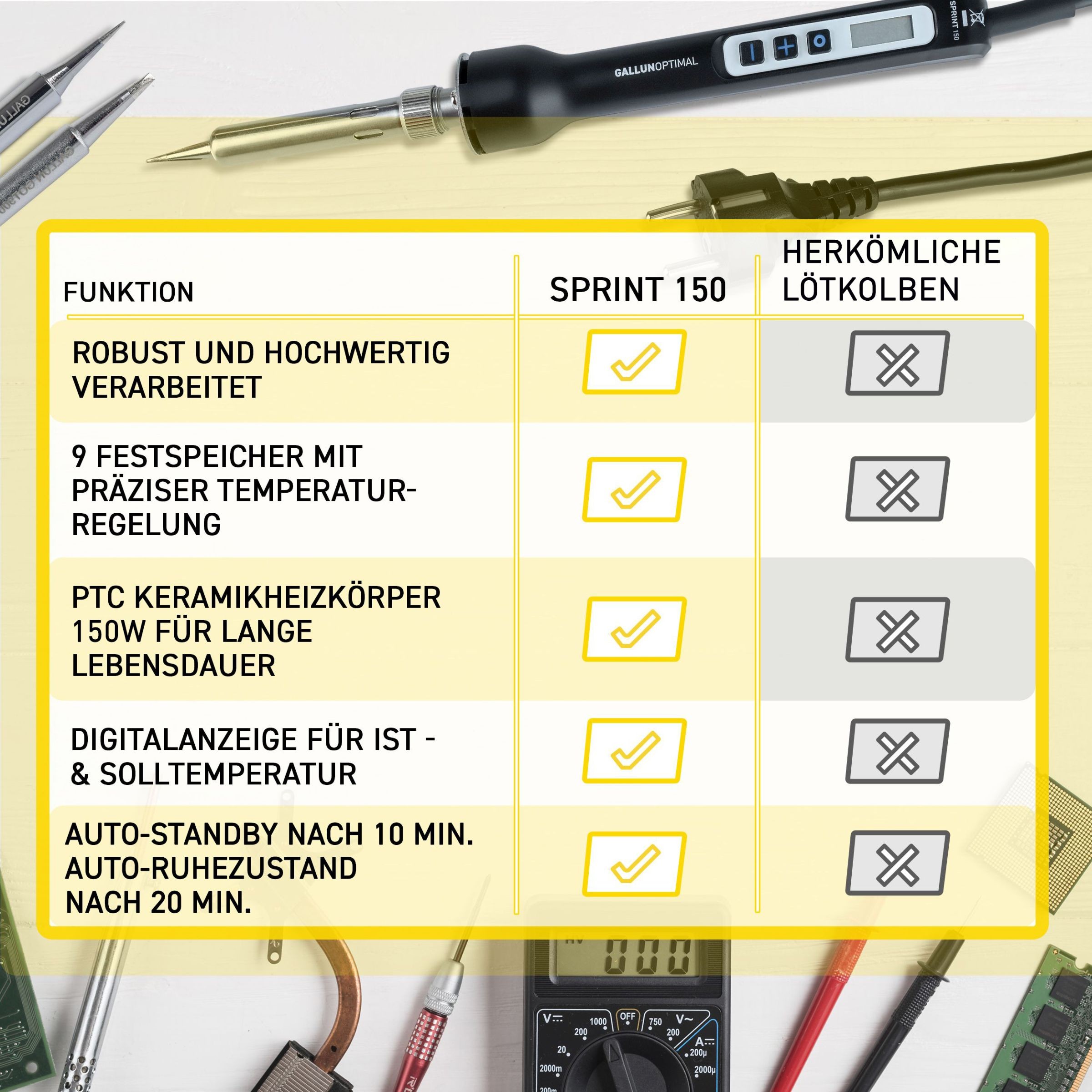 GALLUNOPTIMAL Sprint150 Lötkolben Voteile